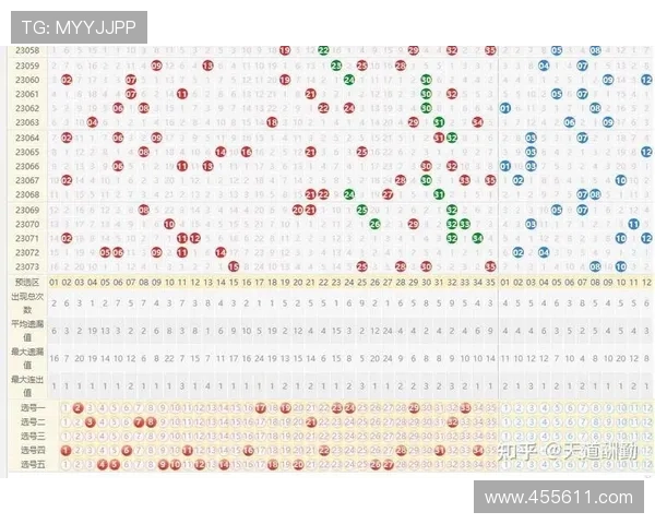 大乐透第74期开奖结果揭晓，头奖花落谁家引关注