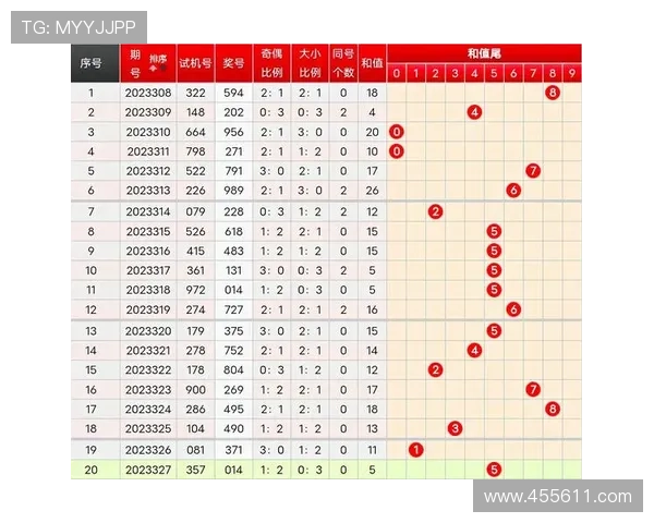 福彩3D开奖查询最新结果及历史号码汇总